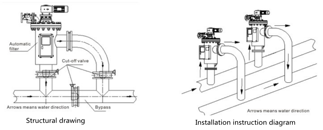 Installation drawing of self-cleaning water filter